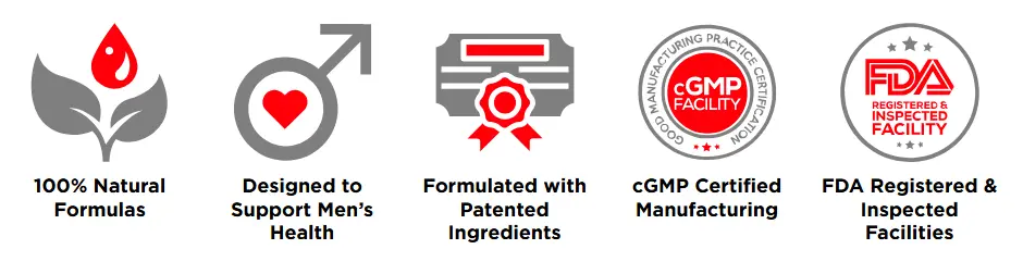 Testosil Certifications